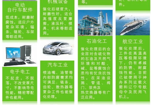 河北专业替代电镀的新型环保合金催化技术转让