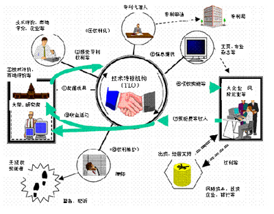 日本技术转移机构的政策导向与运行模式解析