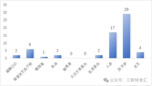 2025年终盘点 保健食品注册平稳过渡，技术转让迎来规范化新纪元